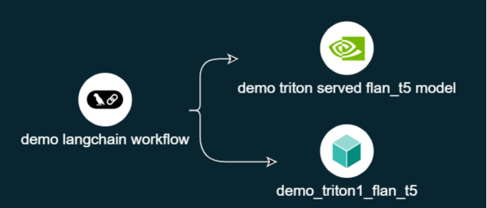 Application component map