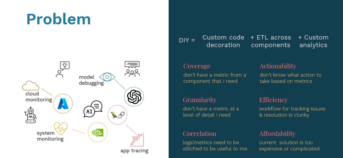 GenAI application landscape