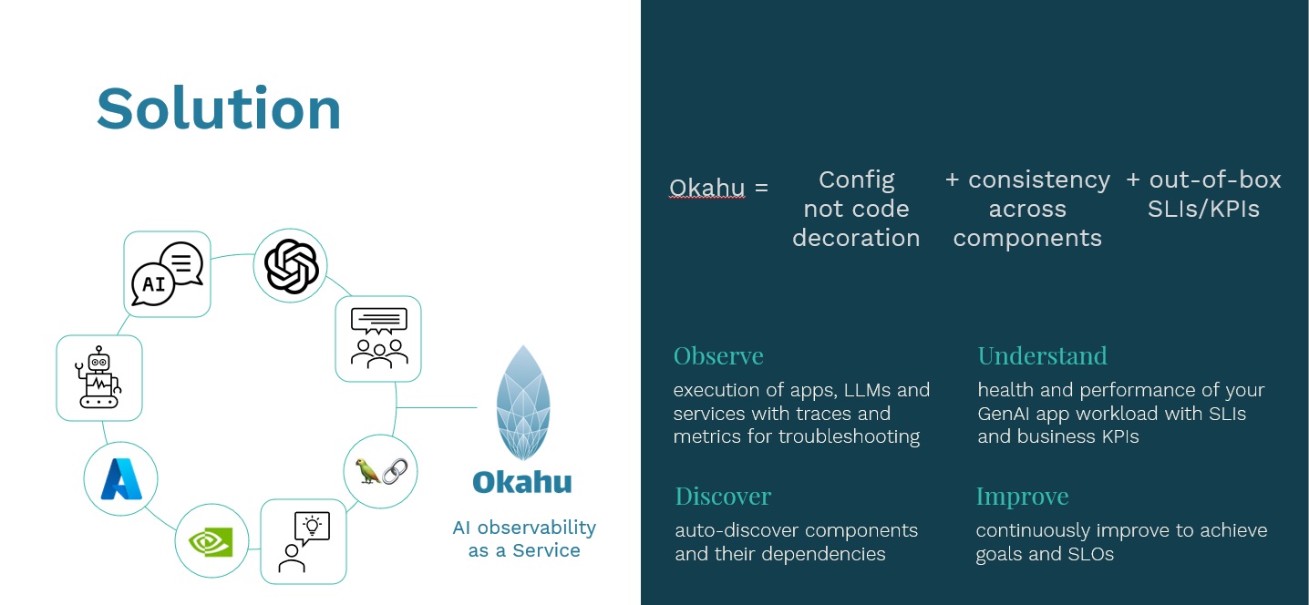 Okahu observability cloud