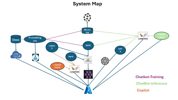 System map view